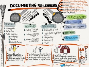 documenting-for-learning